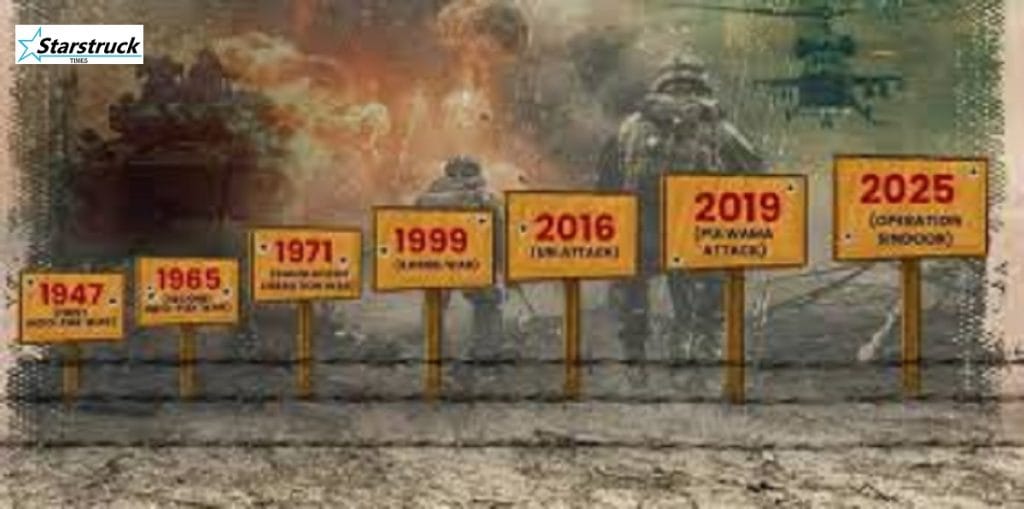 India–Pakistan–Bangladesh Timeline in History: From Partition to 2025 India–Pakistan–Bangladesh Timeline in History: From Partition to 2025